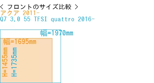 #アクア 2011- + Q7 3.0 55 TFSI quattro 2016-